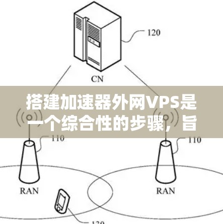 搭建加速器外网VPS是一个综合性的步骤,旨在利用外部网络资源优化网站性能。以下是详细的步骤指南 搭建加速器外网VPS是一个综合性的步骤,旨在利用外部网络资源优化网站性能。以下是详细的步骤指南