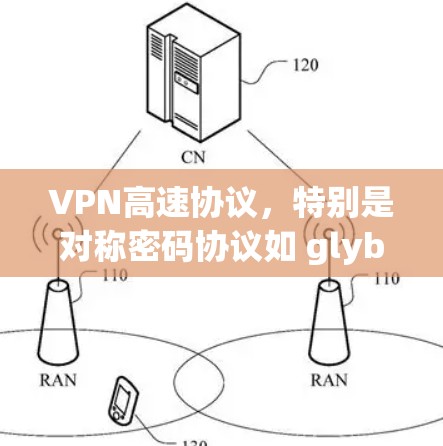 VPN高速协议,特别是对称密码协议如 glybe和sse,是连接到高速网络的高效方式。这些协议利用对称加密技术,提供高速率和加密传输,适用于需要快速、安全数据传输的场景。以下是对这些协议的详细分析 VPN高速协议,特别是对称密码协议如 glybe和sse,是连接到高速网络的高效方式。这些协议利用对称加密技术,提供高速率和加密传输,适用于需要快速、安全数据传输的场景。以下是对这些协议的详细分析