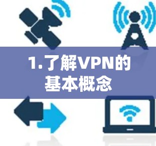 1.了解VPN的基本概念 1.了解VPN的基本概念