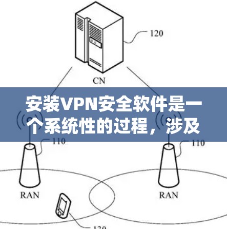 安装VPN安全软件是一个系统性的过程,涉及多个步骤,包括选择软件、安装和安全配置。以下是详细的步骤指南 安装VPN安全软件是一个系统性的过程,涉及多个步骤,包括选择软件、安装和安全配置。以下是详细的步骤指南